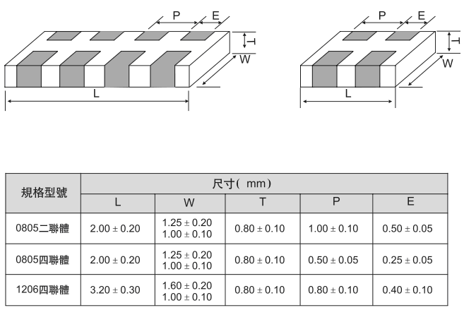 點擊圖片可在新窗口打開 貼片排容封裝尺寸