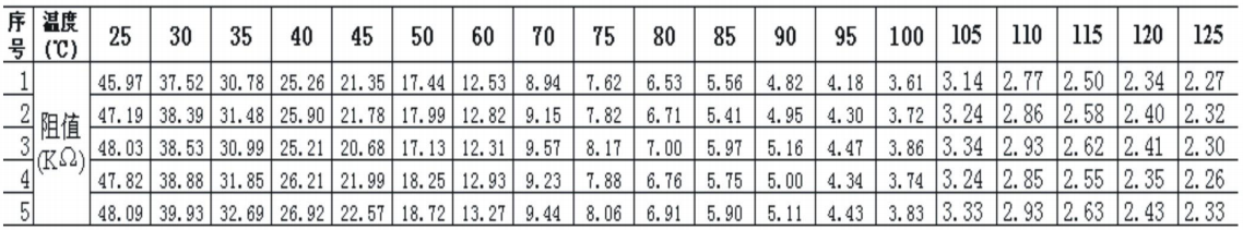NTC03-47K溫度與阻值的對照表